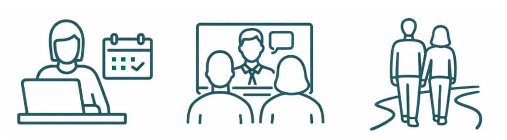 Ablauf Icons: Kalender, Video-Call, Spaziergang